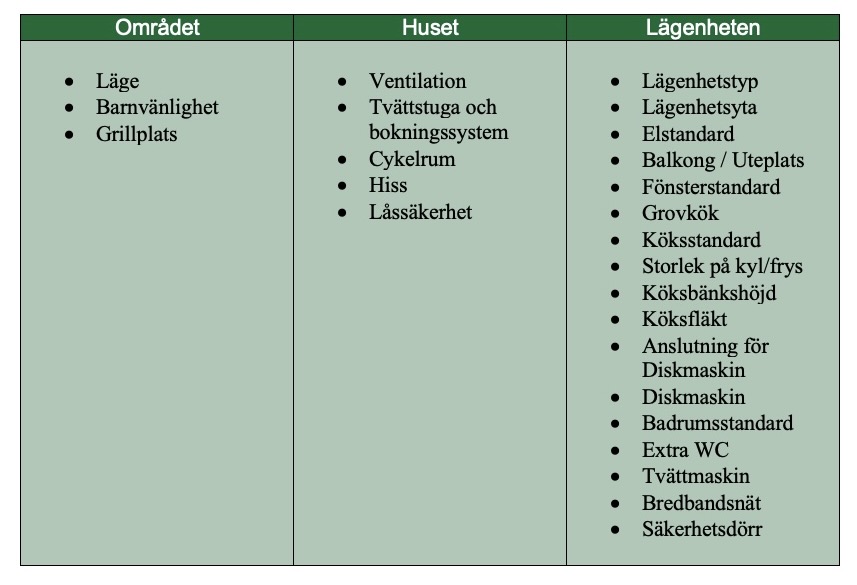 Rättvisa hyror Krylbohus